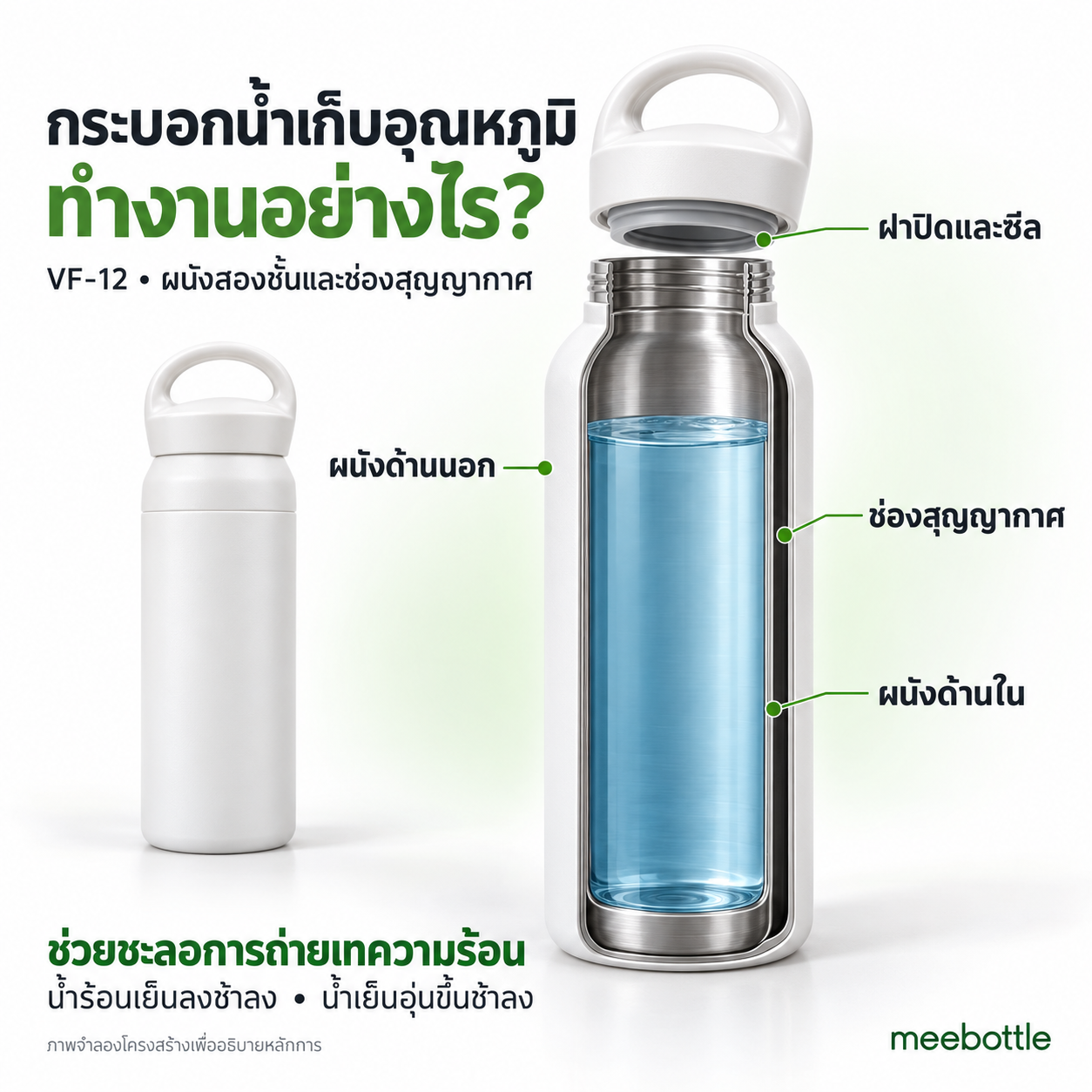 โครงสร้างกระบอกน้ำเก็บอุณหภูมิแบบผนังสองชั้นและช่องสุญญากาศ